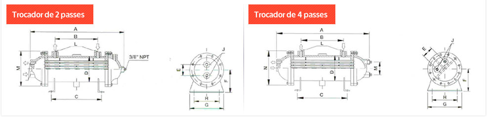 Trocador